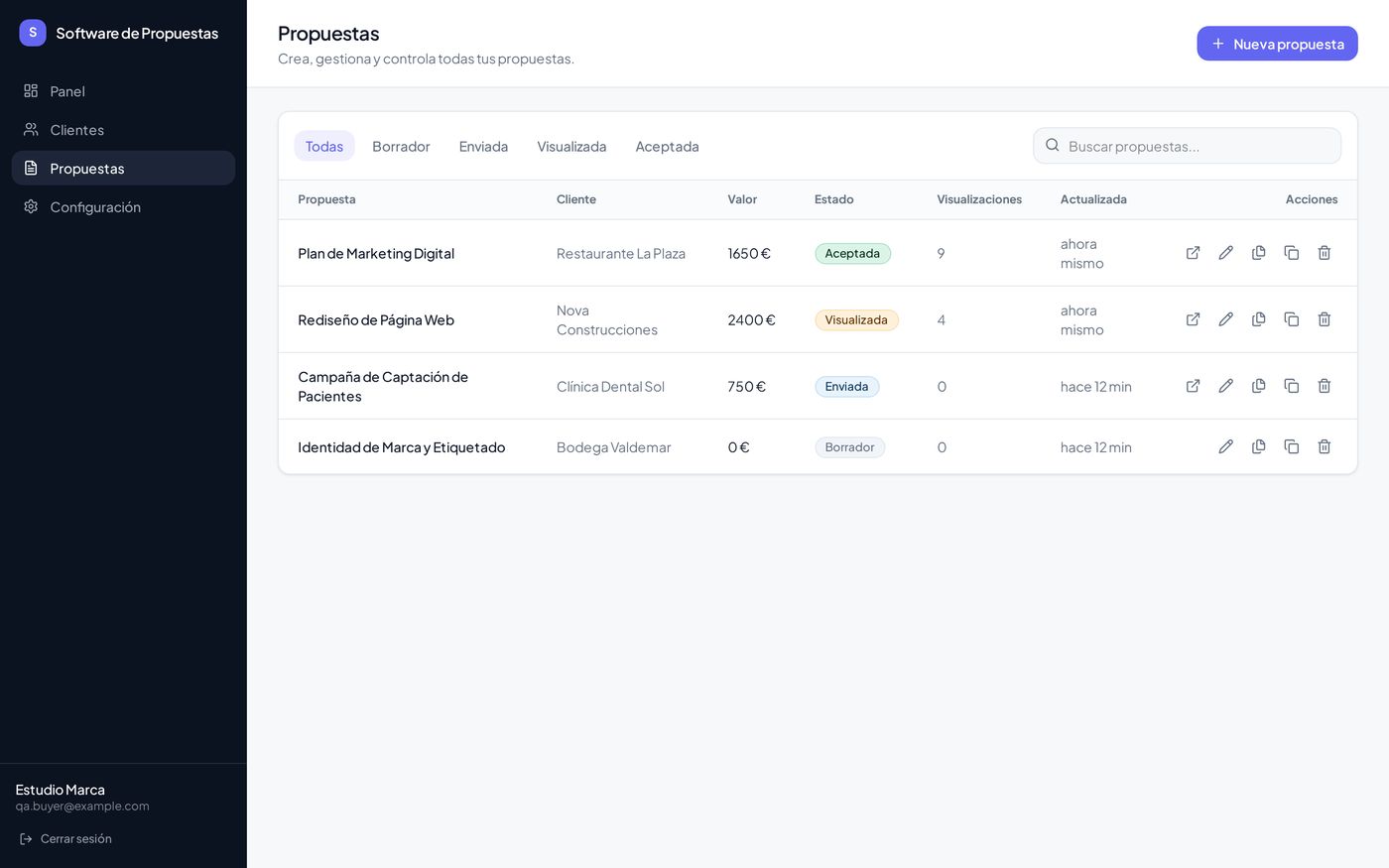 Listado de propuestas del software